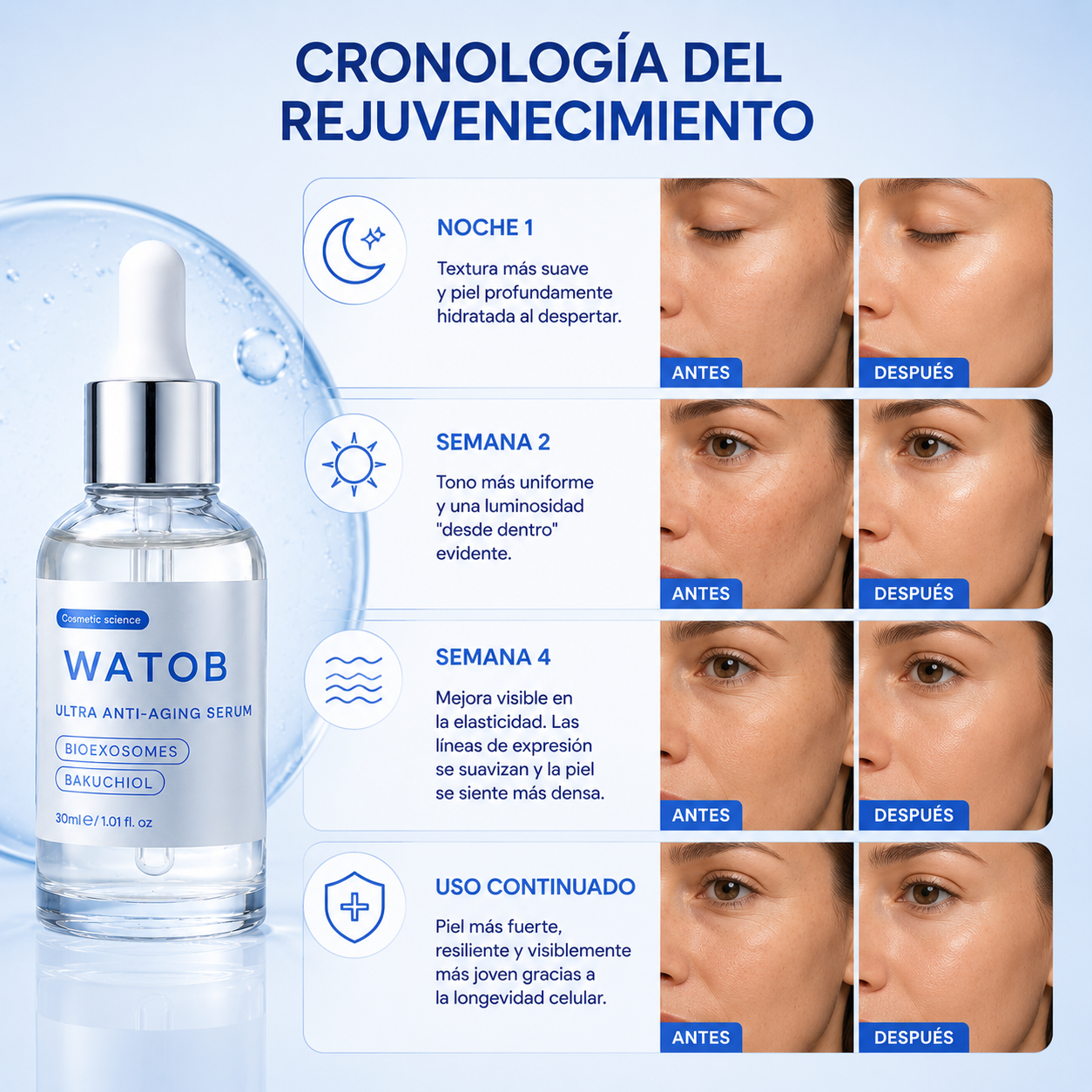 Sérum de Exosomas Ultra Rejuvenecedor - Apariencia más tersa y rejuvenecida