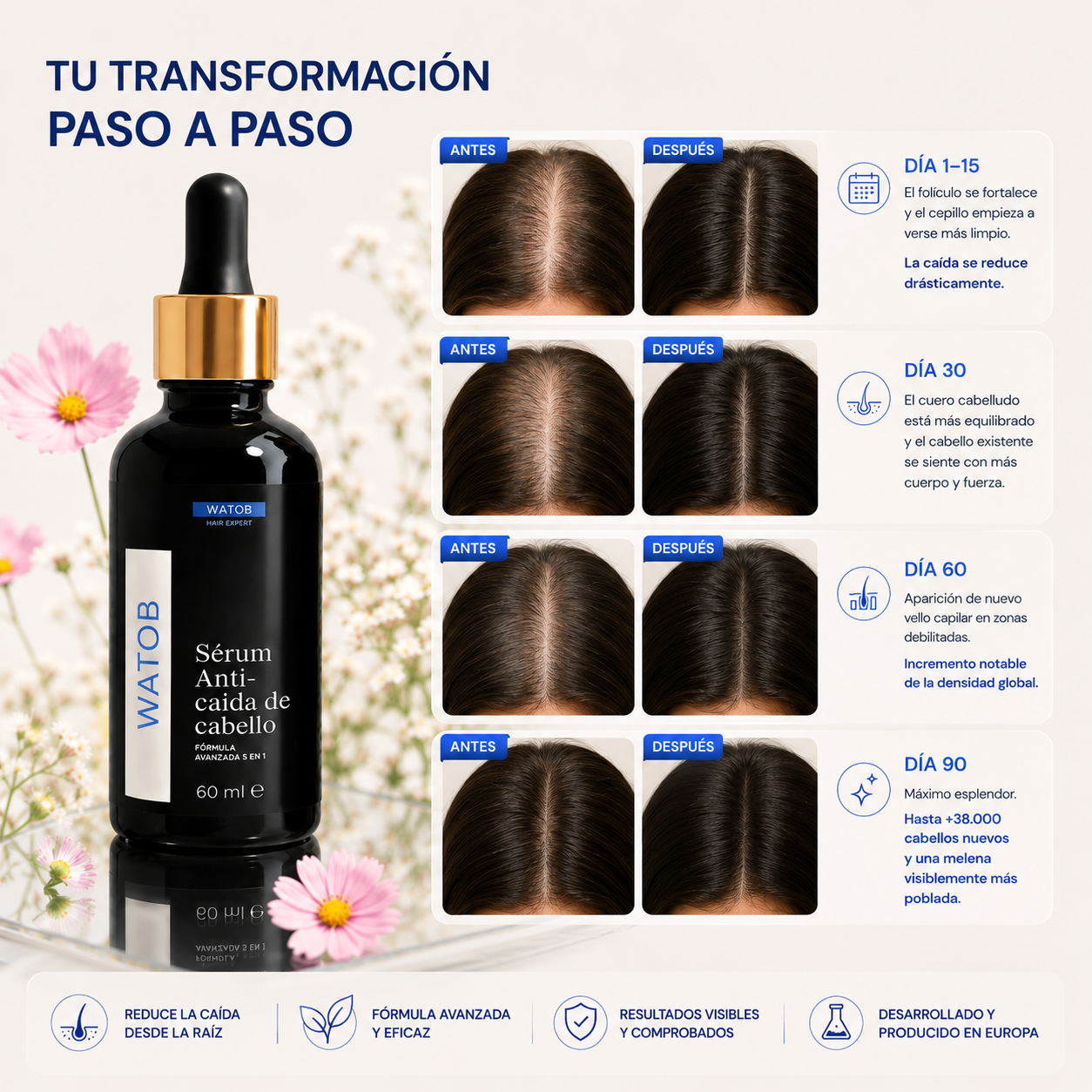 REDENSIFY™ Sérum de Triple Acción- Para la Caida en 14 dias